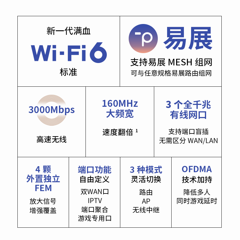 TP-LINK全千兆端口无线路由器AX3000M高速Mesh易展互联WIFI6全屋覆盖K30双频家用K20穿墙王5G稳定TL-XDR3050 - 图1