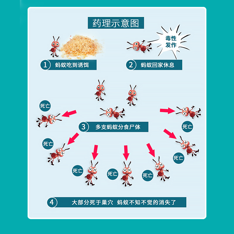 包邮绿叶家用蚂蚁药白蚁粉杀虫饵剂灭蚁灵杀除各种火红黄黑蚂蚁-图0