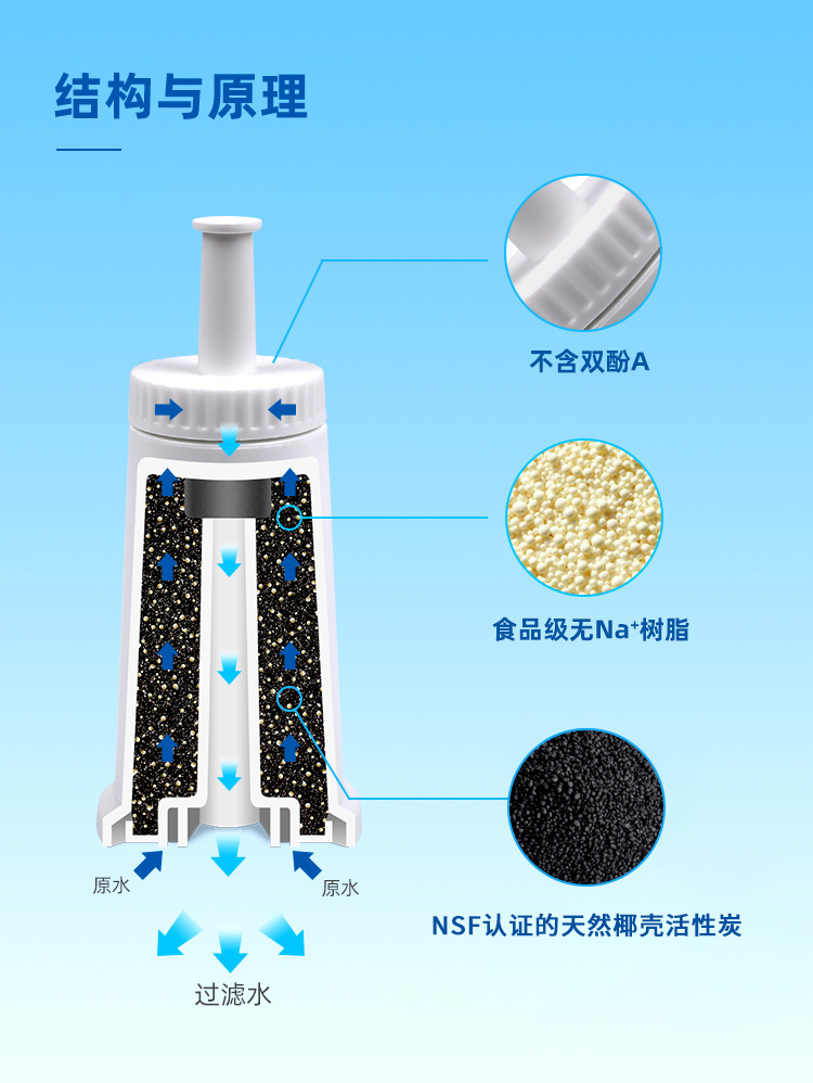 铂富咖啡机过滤芯铂富过滤芯铂富878/870/880过滤芯水箱过滤芯