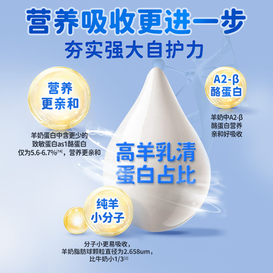 Beikang Xiyipin Cordero Fórmula Infantil Leche de Cabra en Polvo 1 sección 200g * 3 latas 0-6 meses tienda insignia de prueba para bebés