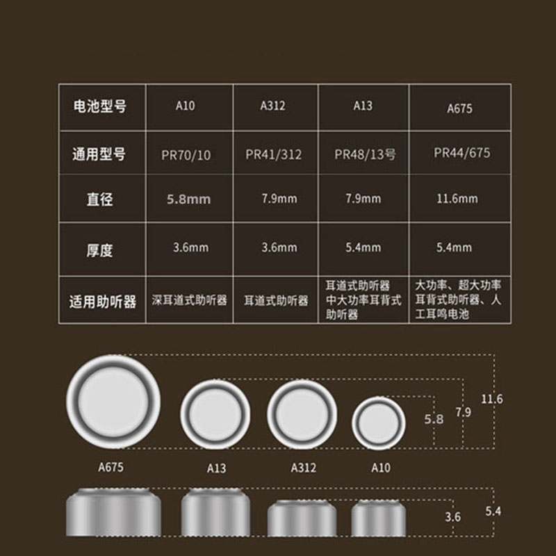 南孚助听器锌空电池A13/A10/A675/A312 PR48 S13 P13耳蜗内耳背式纽扣小电子6粒数显助听器专用电池1.45V电池 - 图1