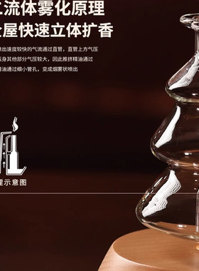 圣诞树冷香仪实木底座扩香机扩香器香薰冷喷机无水香薰机加湿器
