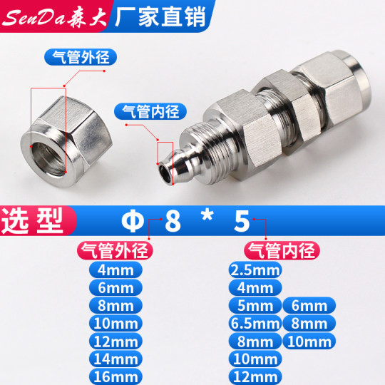 Quickly twist the partition plate through the air pipe quickly through the joint