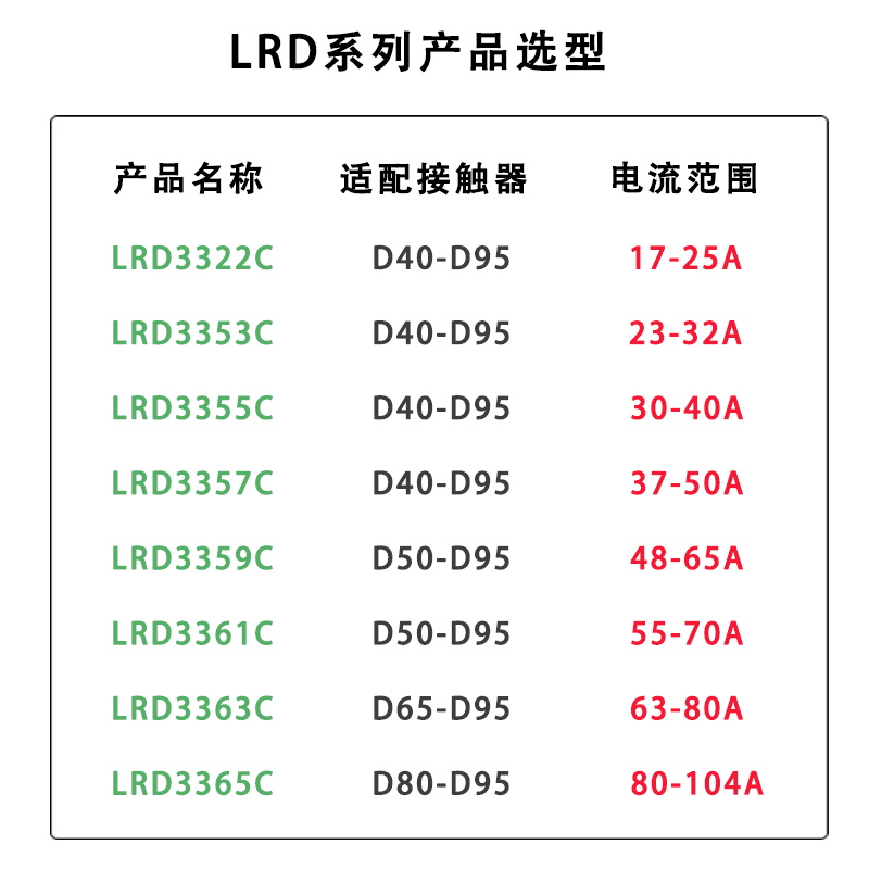 【100%原装正品】施耐德热过载继电器-LRD3363C LR-D3363C 63-80A - 图0