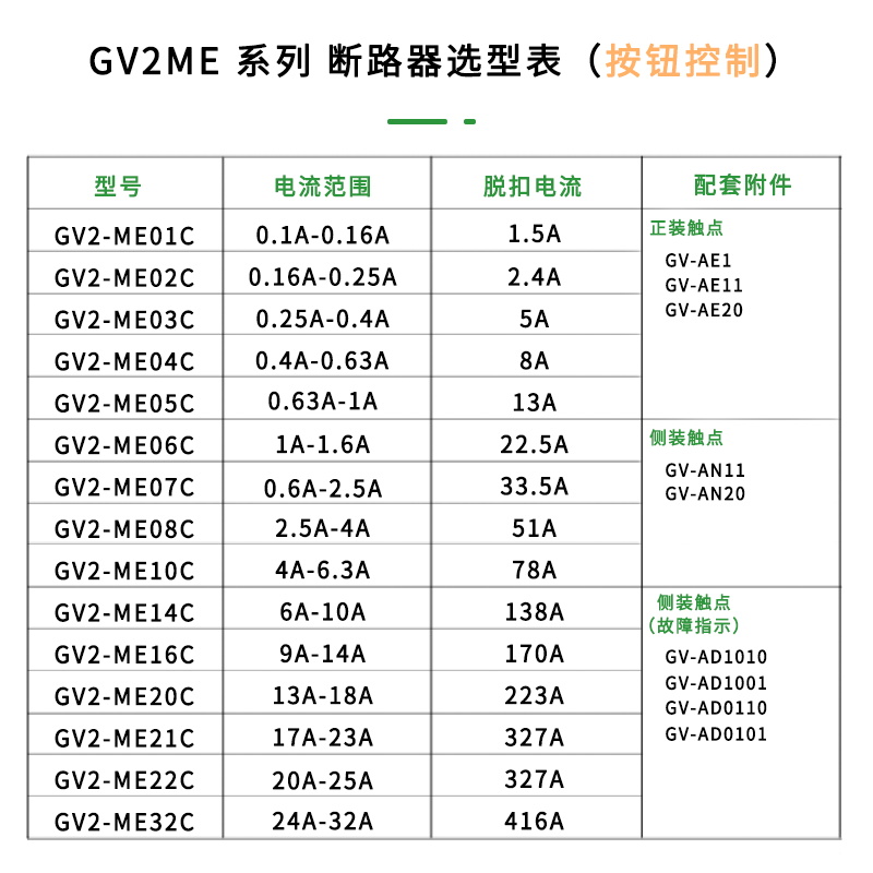 【原装正品】施耐德电动机断路器 GV2-ME01C GV2ME01C 0.1-0.16A - 图3