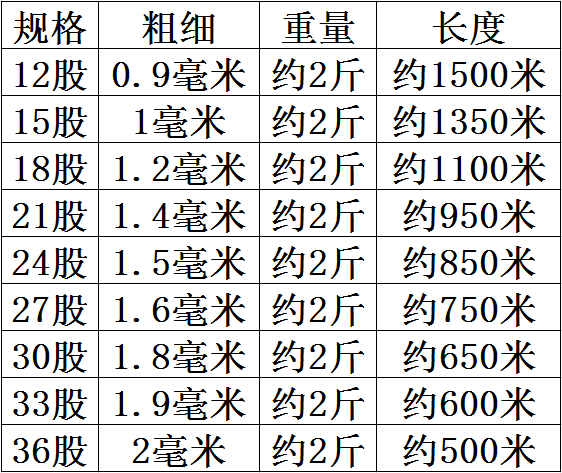 大棚蔬菜吊秧绳吊蔓绳黄瓜番茄西红柿豆角辣椒爬藤网拉绳尼龙绳子 - 图1