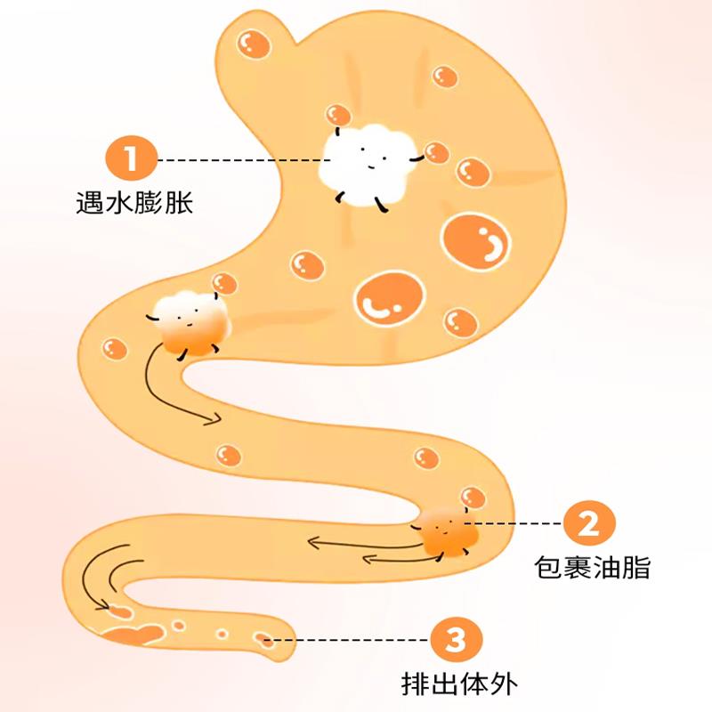 【拍下发4盒】GREENLUO车厘子胶原酵素果冻膳食蓝莓纤维果冻 - 图2