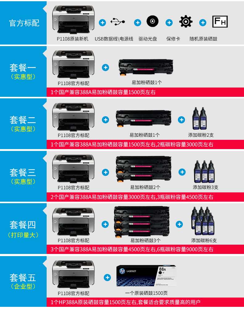 HP/惠普P1108黑白激光打印机家用小型迷你学生家庭作业A4办公商用凭证 NS1020W手机无线WIFI替HP1008 1106-图3