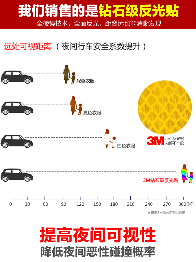 3m老年人专用车反光车贴纸轮椅汽车专座代步车警示贴纸四轮电动车 - 图1