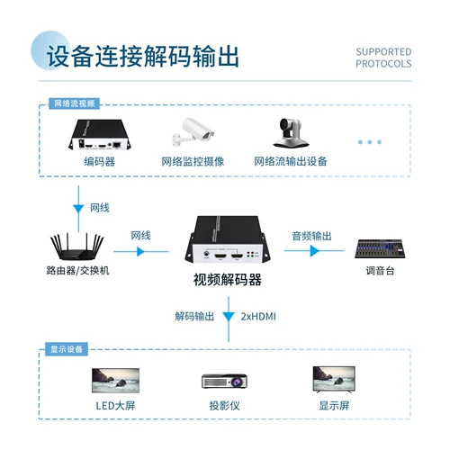 4K Decoder Ultra-Low Low Calluct