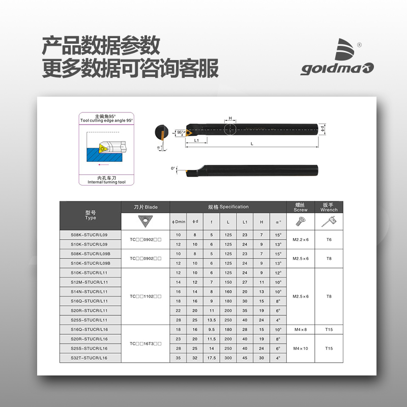 数控刀杆内孔95度S08K/S10K/S12M/S16Q-STUCR11/STUCL11三角镗刀-图2