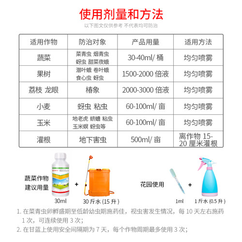 土壤杀虫药花卉植物除虫家用花药盆栽小黑飞专用药农药杀虫剂高效