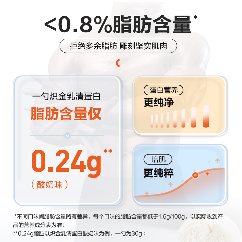 康比特whey乳清蛋白粉5磅纯健身补剂男女增肌运动补充浓缩营养粉 - 图3