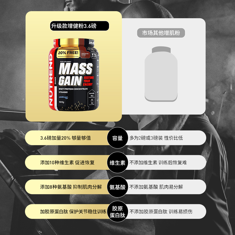诺特兰德旗舰店Nutrend诺特兰德蛋白粉增健肌粉乳清蛋白质营养粉健身男瘦人增重0