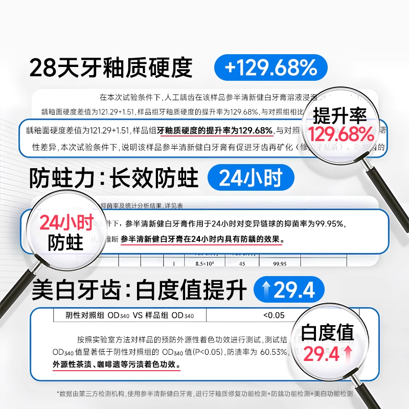 舒客牙膏高含氟防蛀固齿成人带牙套正畸矫正人群专用防龋齿脱矿,淘宝优惠券,粉丝福利购,淘宝优惠卷