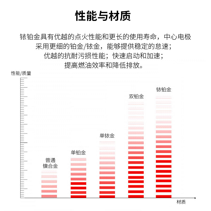 NGK双铂金火花塞 PFR7S8EG 1675 4支装 适用于奥迪A4LQ3Q5A6L迈腾 - 图2