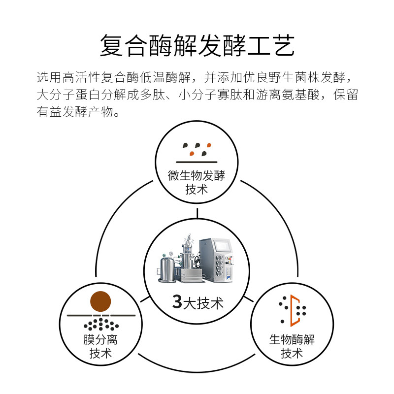 杜高鱼蛋白水溶肥氨基酸叶面肥蔬菜蓝莓草莓兰花通用有机冲施肥料,淘宝优惠券,粉丝福利购,淘宝优惠卷