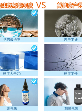 uv滴胶紫外线照射灯光疗机美甲