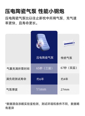 添眠AI一体式止鼾枕Z8 德国nitetronic防打鼾智能枕头监测睡眠仪