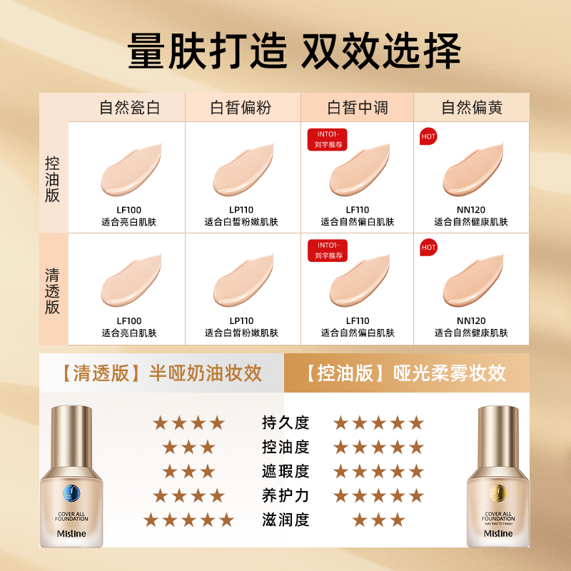 mistine化妆品旗舰店Mistine蜜丝婷小蓝盾粉底液混干油皮遮瑕保湿持久不脱妆bb霜正品3