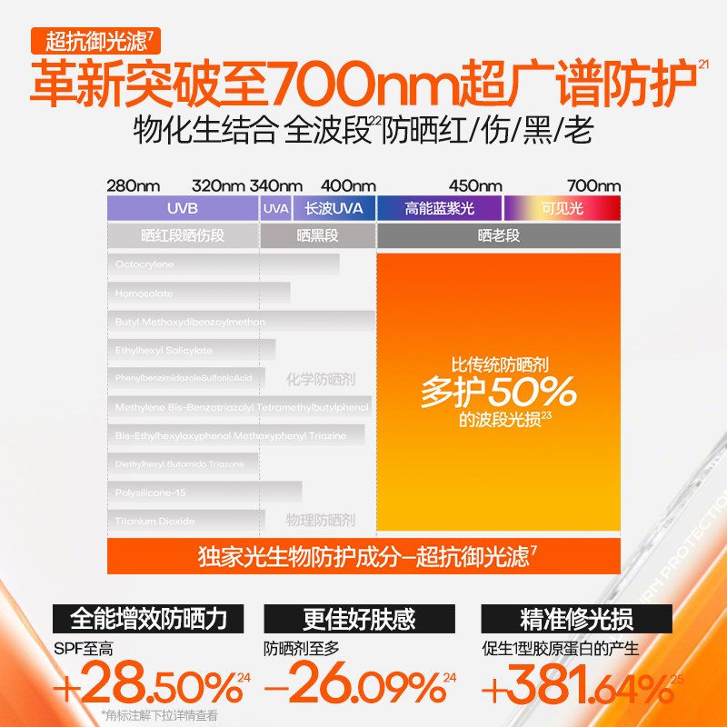 Mistine蜜丝婷小黄帽防晒霜乳隔离男女防紫外线面部户外学生秋冬