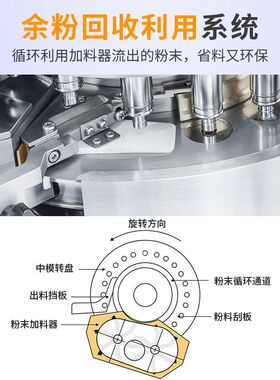 中型高速压片机全自动药片中药粉末制片机15冲17冲旋转式压片机