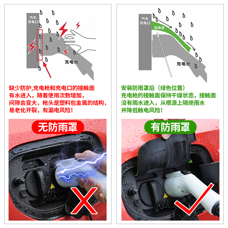 适用理想L7充电枪防雨罩充电口桩防水盖罩保护套防水挡雨配件改装 - 图3
