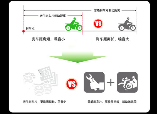 适用于GS125 富先达/FXD125 摩托车刹车蹄制动蹄块老牛刹车片皮 - 图1
