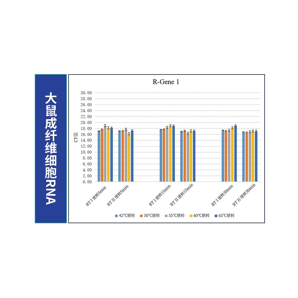 赛维尔 货号:G3331-50 SweScript RT I第一链cDNA合成试剂盒 - 图2