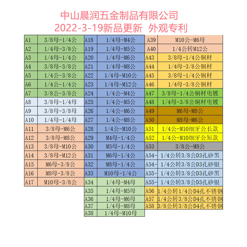 1/4转M4M5M6M8M10转换螺丝投影仪支架转接摄影配件云台相机三脚架 - 图0