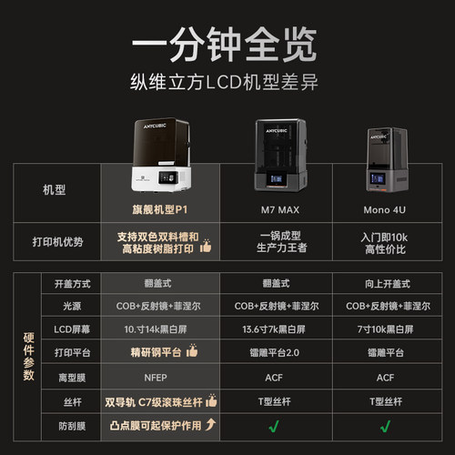 【国家补贴15%】纵维立方光固化3d立体打印机 M7MAX14.7L 7k 黑白屏桌面级大尺寸高速打印家用儿童模型手办 - 图3