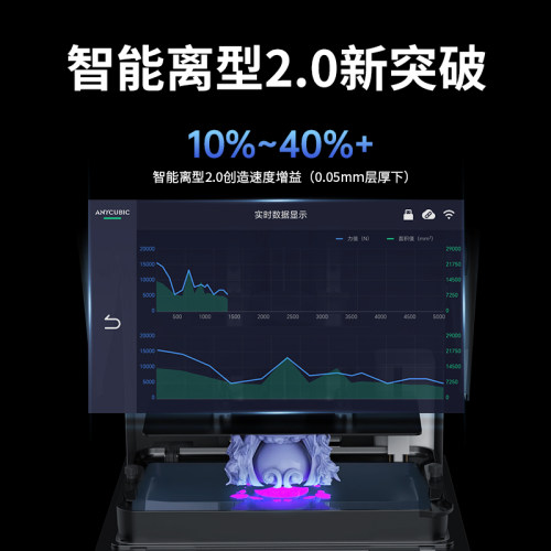 【国家补贴15%】纵维立方光固化3d立体打印机 M7MAX14.7L 7k 黑白屏桌面级大尺寸高速打印家用儿童模型手办 - 图2