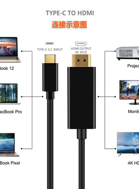 USB3.1转HDMI4K30Hz转接线1.8m