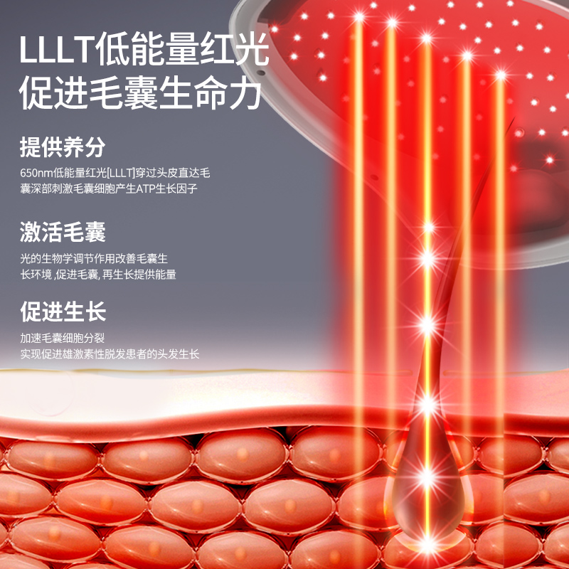 veme/芮美生发帽LLLT红光生发仪育发养发增发生发家用红光生发帽 - 图0
