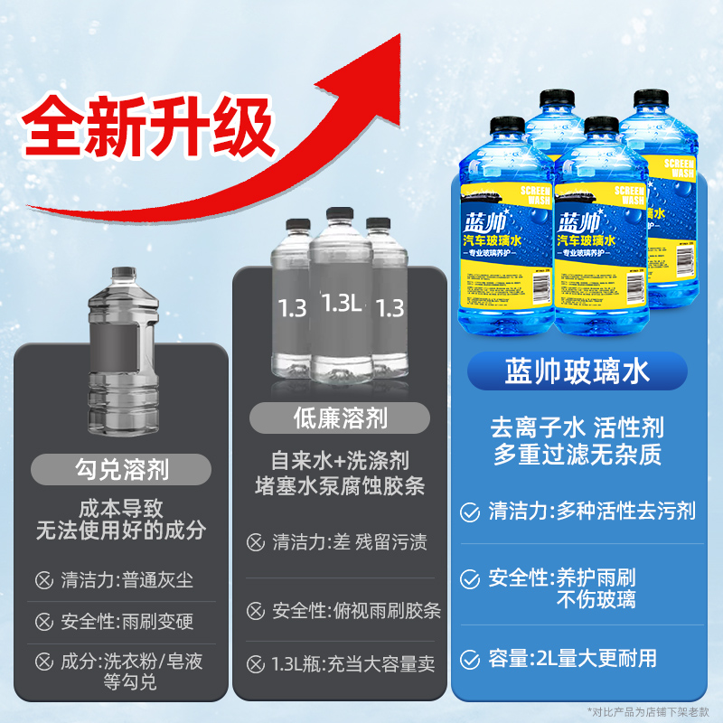 汽车玻璃水强力去污去油膜车用专用雨刮器液冬季防冻零下25-40度 - 图2