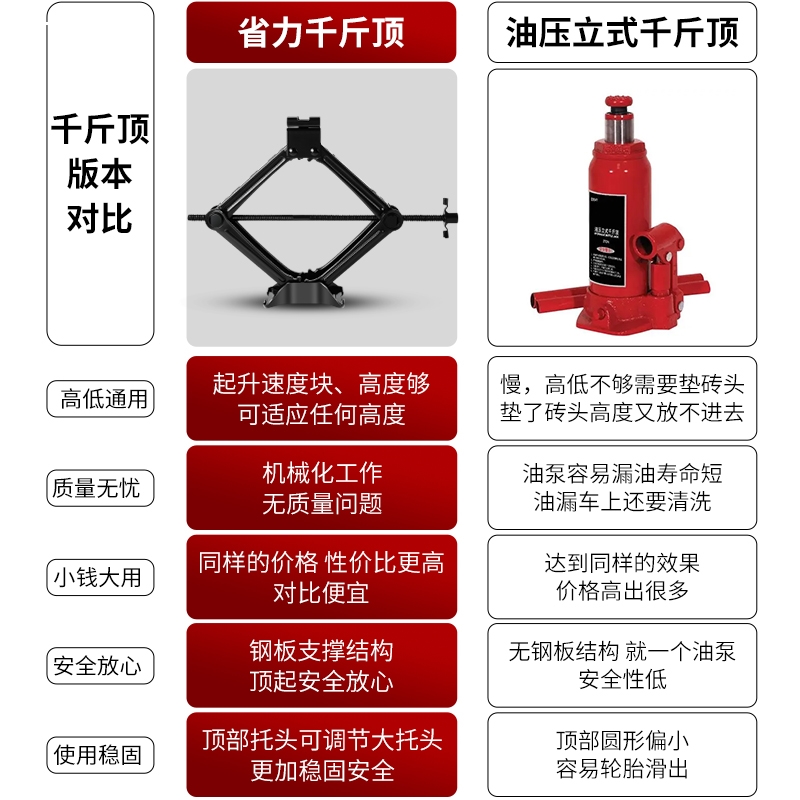 适用宝马5系3系GT320Li三系525X3X4X5汽车千斤顶手摇式换胎维修-图3