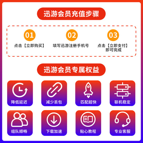 迅游加速器SVIP24小时1天流放之路2暗黑4吃鸡apex主机手游加器器-图0