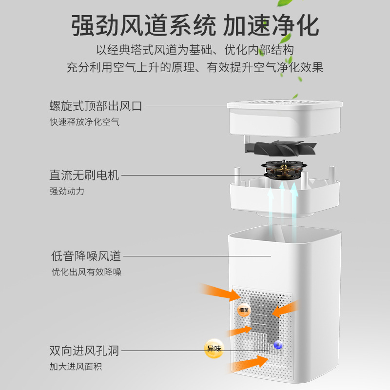 跨境小型USB桌面空气净化器便携家用活性炭过滤室内除甲醛除异味