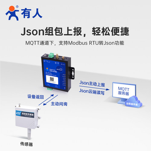 有人4G DTU无线透传模块485带GPS定位MQTT数据采集网关G780s - 图0