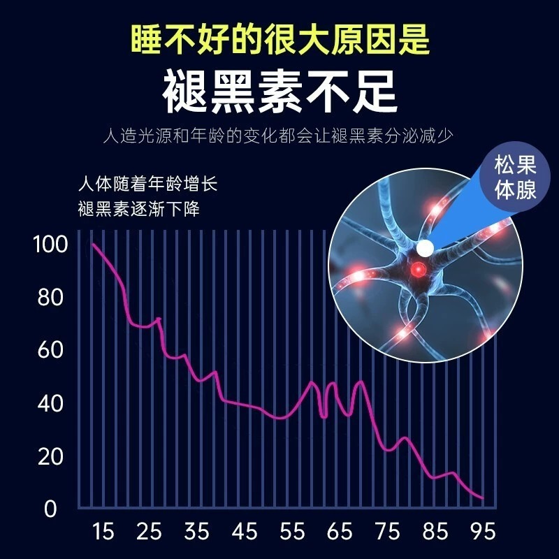 九芝堂褪黑素安瓶助眠b6成人退黑素睡眠片改善睡眠旗舰店官方正品 - 图2