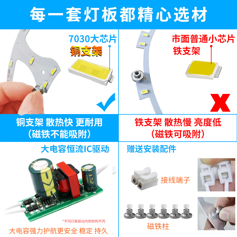 吸顶灯led灯芯替换芯改造客厅灯带圆形灯板灯泡贴片磁吸圆盘灯盘-图1