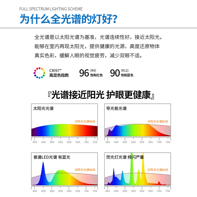 全光谱壁灯现代简约客厅沙发背景墙装饰灯极简线条波浪卧室床头灯