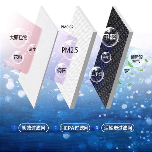 适配惠而浦空气净化器WA-JM4501FK滤网除甲醛雾霾PM2.5过滤网套装 - 图1