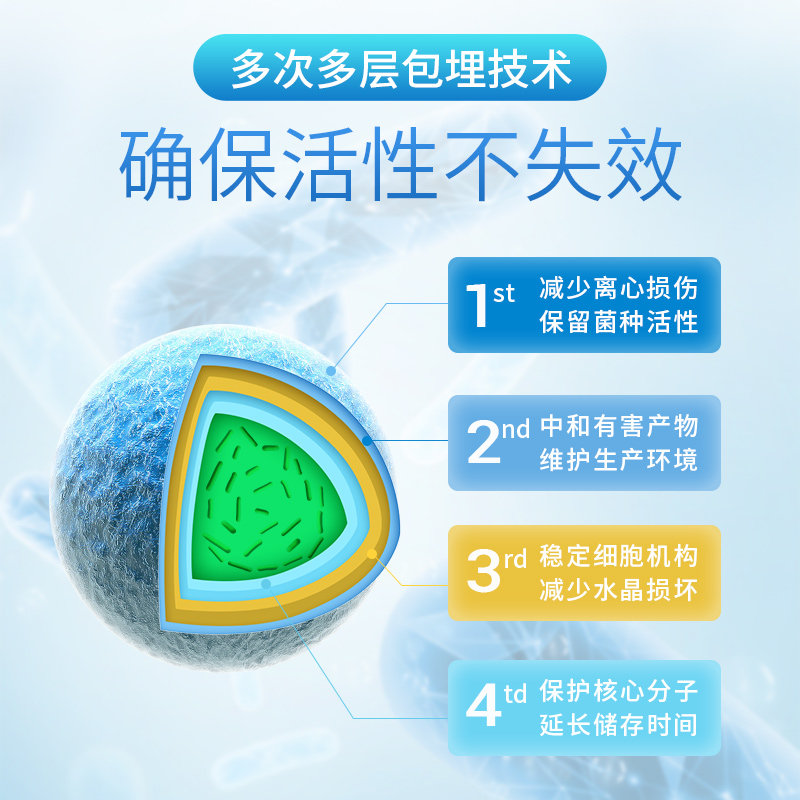 白云山肠胃肠道大人女性复合益生菌 恒乐康大药房益生菌