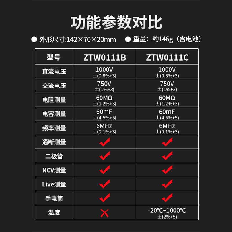 正泰超薄数字高精度维修电工万用表 正泰智众万用表