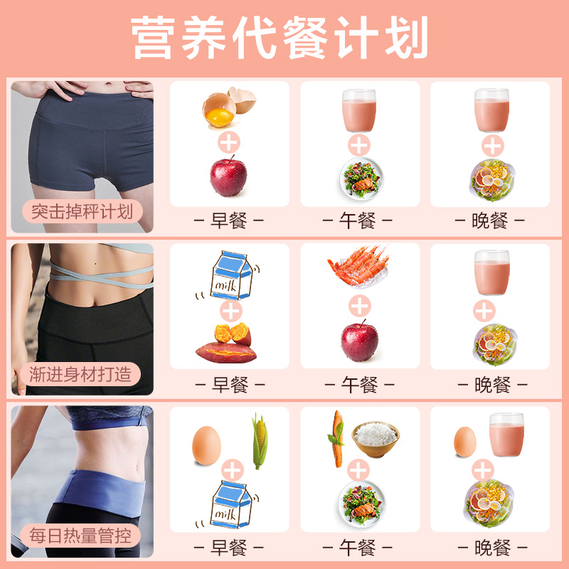 碧生源康百纳专卖店碧生源营养代餐奶昔饱腹食品即食膳食纤维蛋白代餐粉非酵素代餐棒2