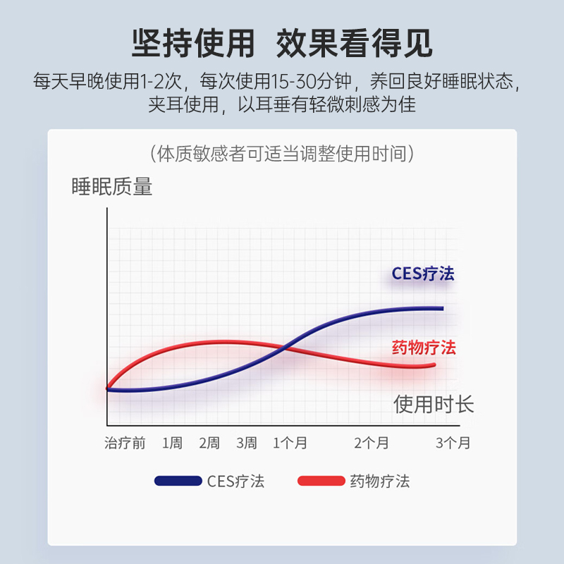 云南白药智能睡眠仪助眠神器助眠仪ces微电流刺激仪改善失眠焦虑-图2