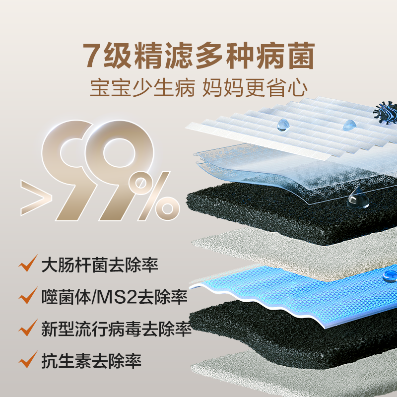 政府补贴安吉尔家用直饮水机净水器厨房净饮机ro过滤哪吒pro2000