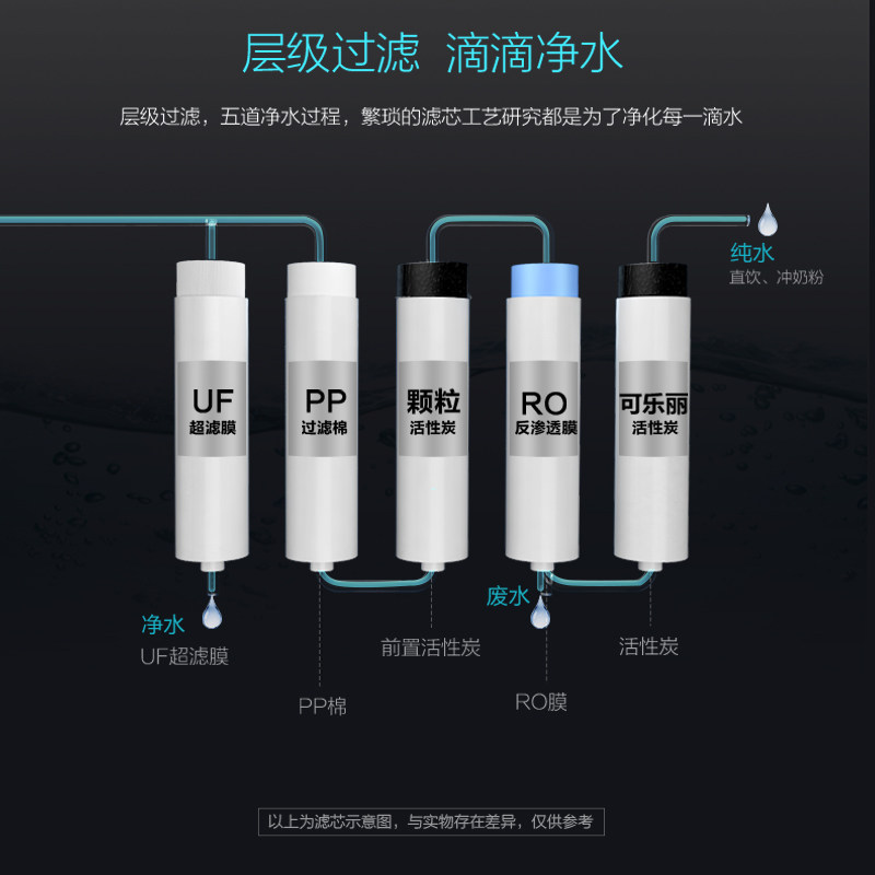  安吉尔净水器