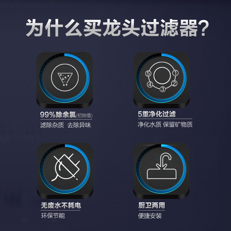  安吉尔净水器